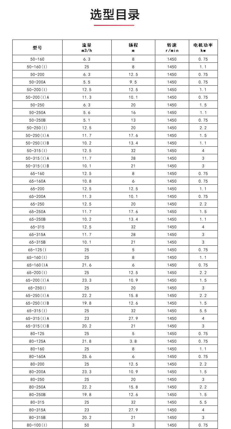 ISWDB型离心泵_04.jpg